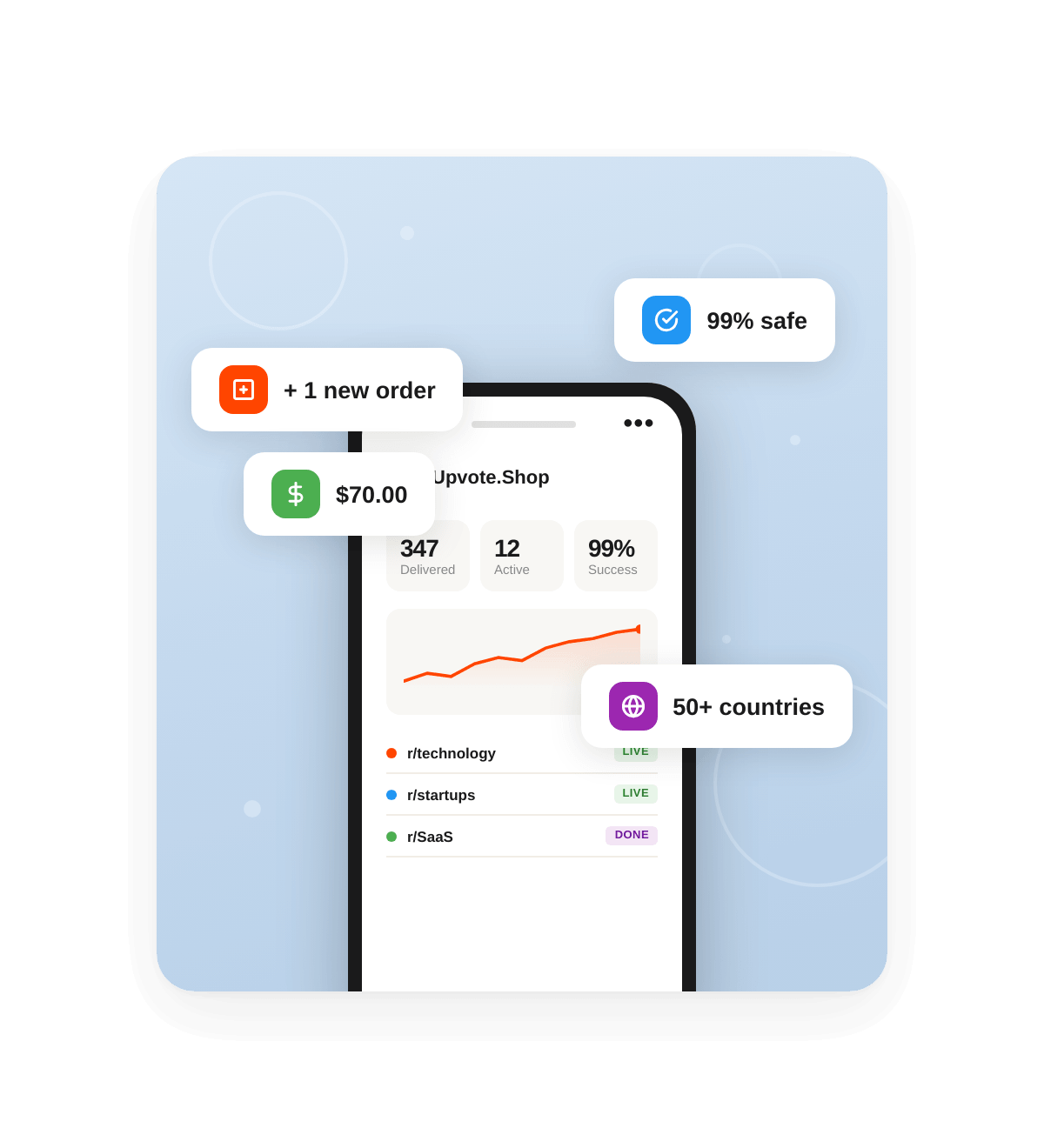 upvoteshop stats upvoteshop stats